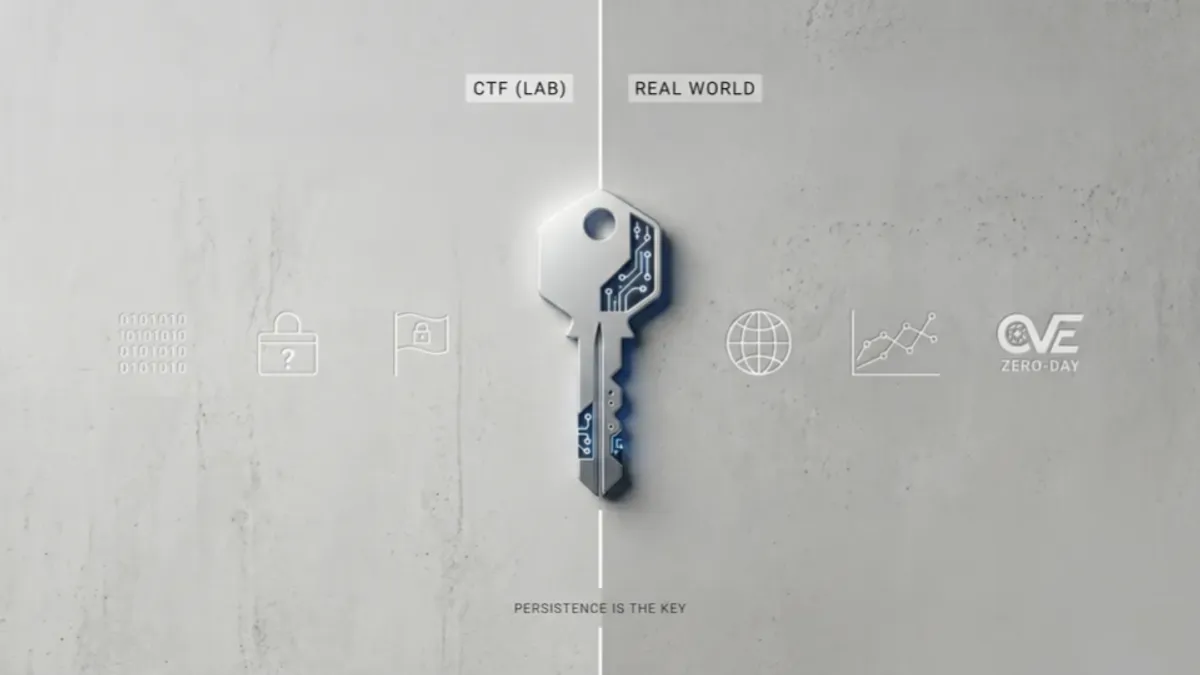 From CTF Flags to Real-World CVEs: The Art of Calculated Persistence